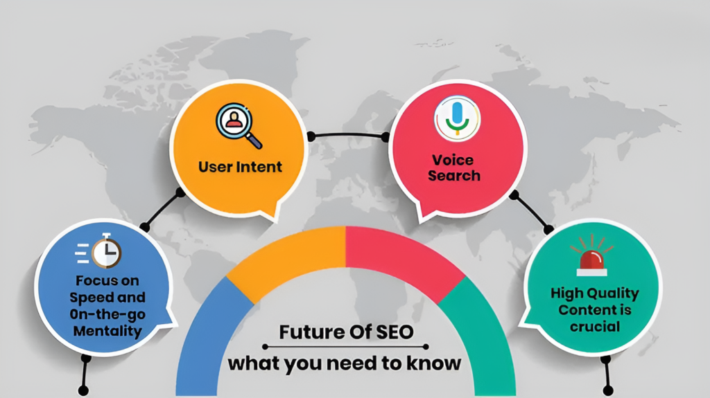 The Future of SEO