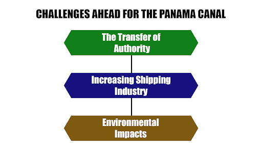 Challenges Ahead for the Panama Canal