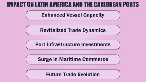 Impact on Latin America and the Caribbean Ports