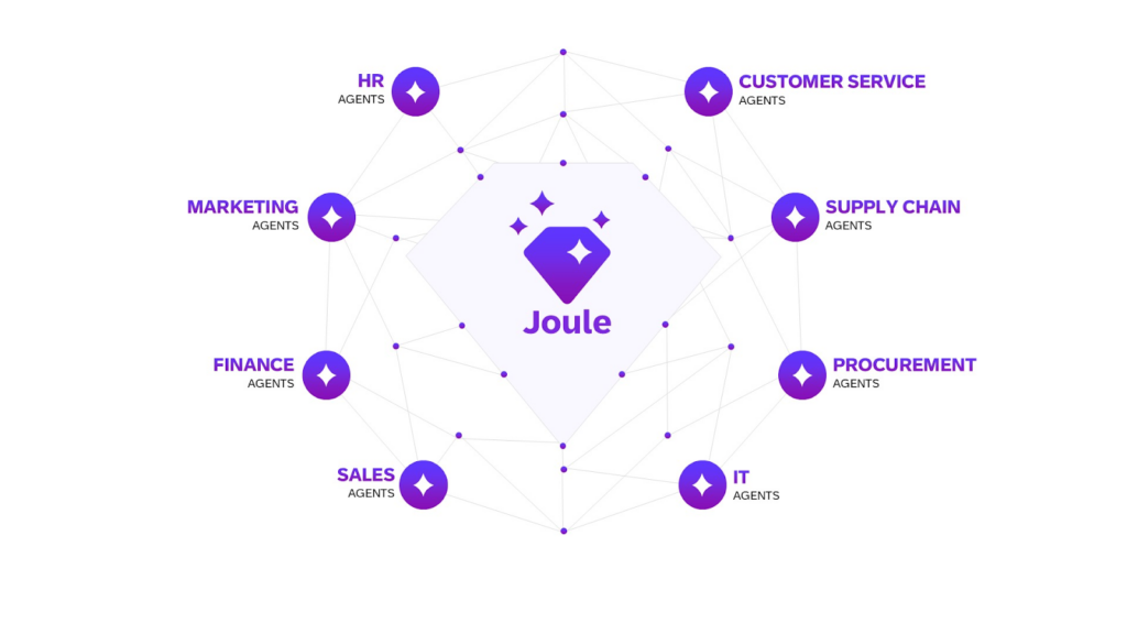 SAP’s Joule Collaborative AI Agents