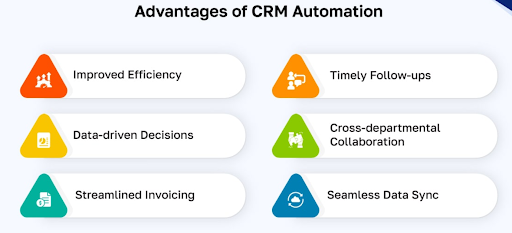 Automation & Efficiency 