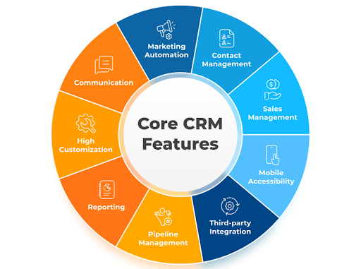 Understanding AI-Powered CRM Systems