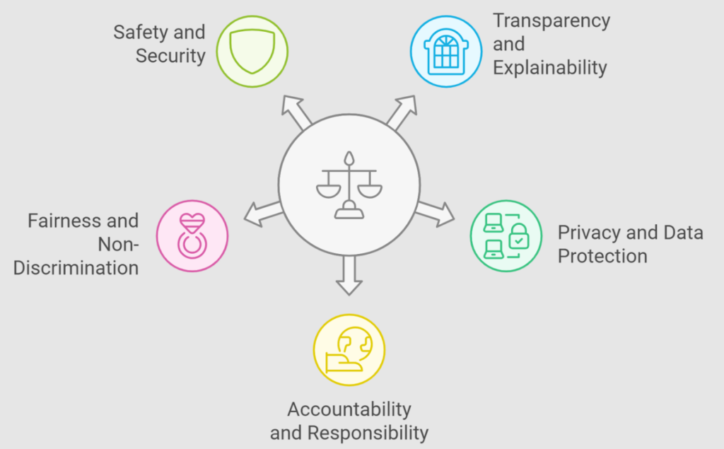 Ethical Considerations in AI Decision-Making