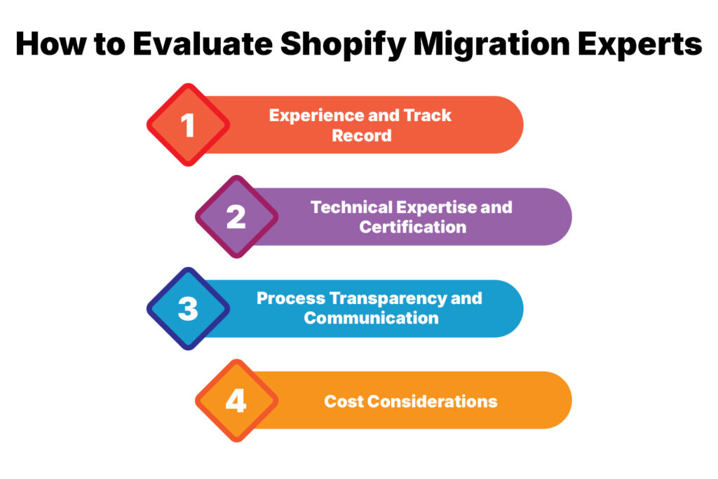 How to Evaluate Shopify Migration Experts