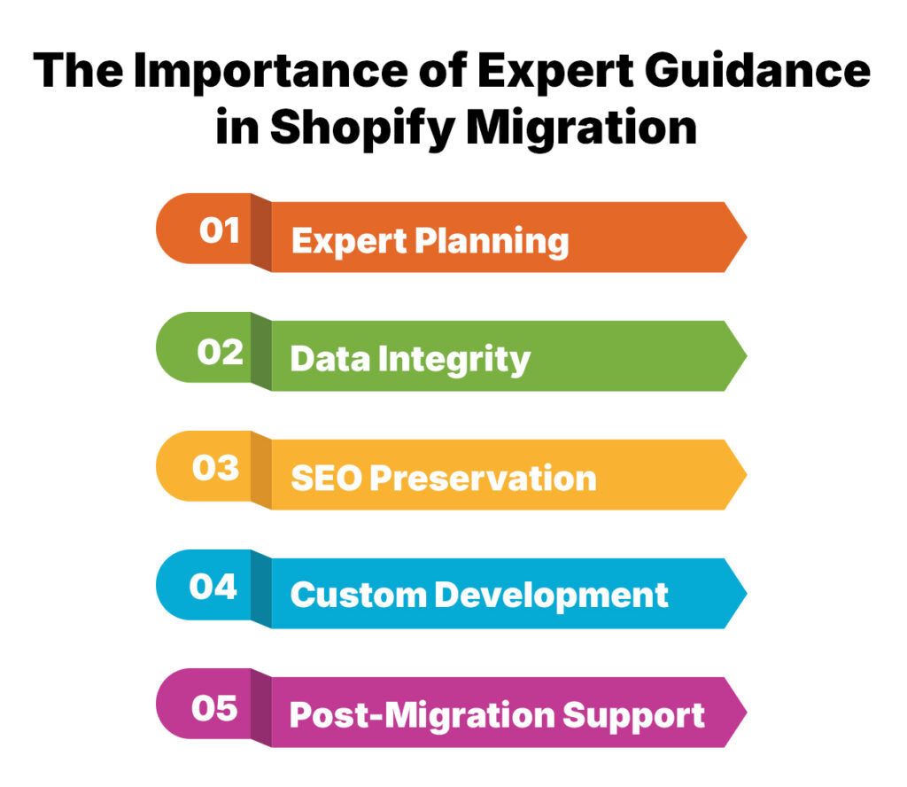 The Importance of Expert Guidance in Shopify Migration