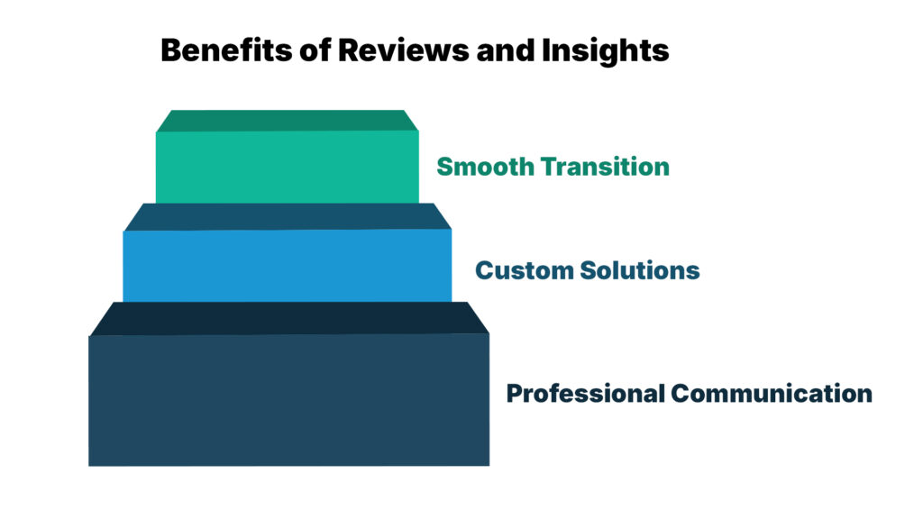 Benefits of Reviews and Insights