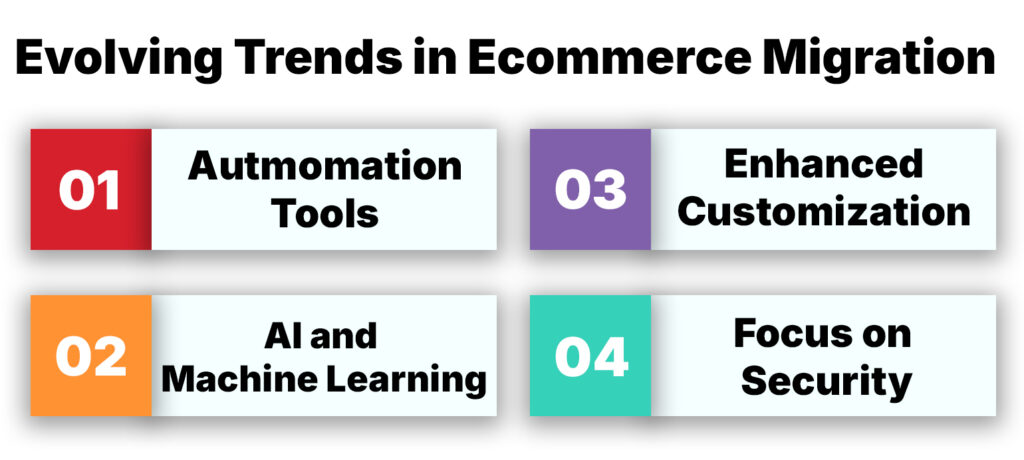 Evolving Trends in eCommerce Migration