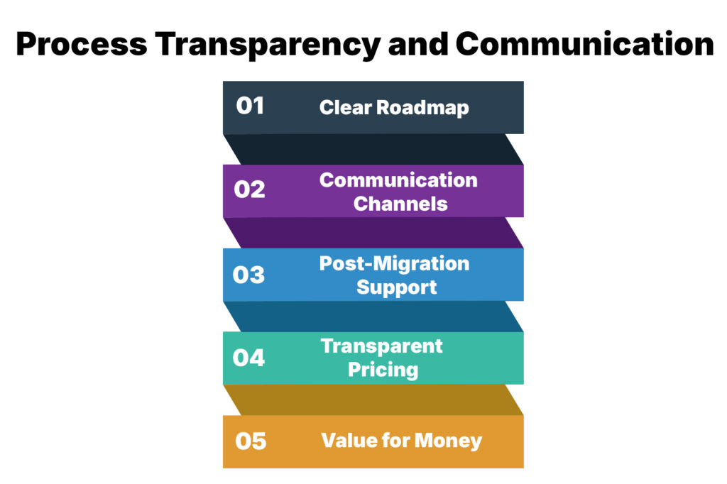 Process Transparency and Communication