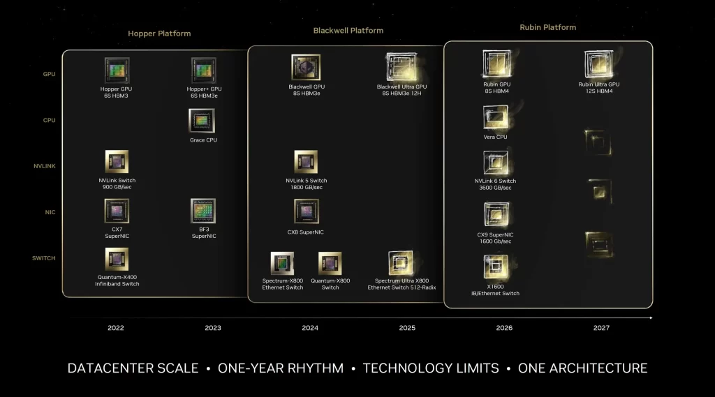 GeForce 5090 and Blackwell Architecture