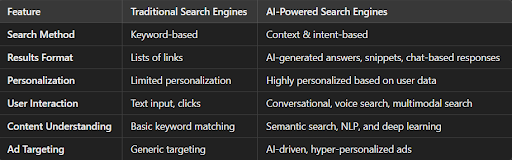 Key Differences in Functionality and User Experience