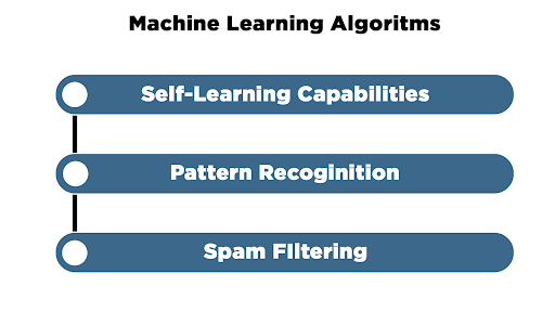 Machine Learning Algorithms