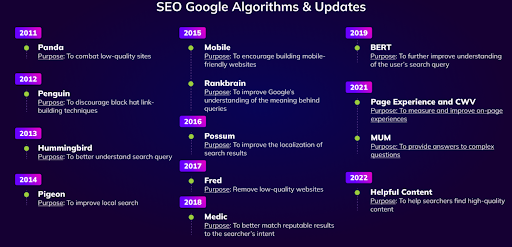 The Rise of Search Engines