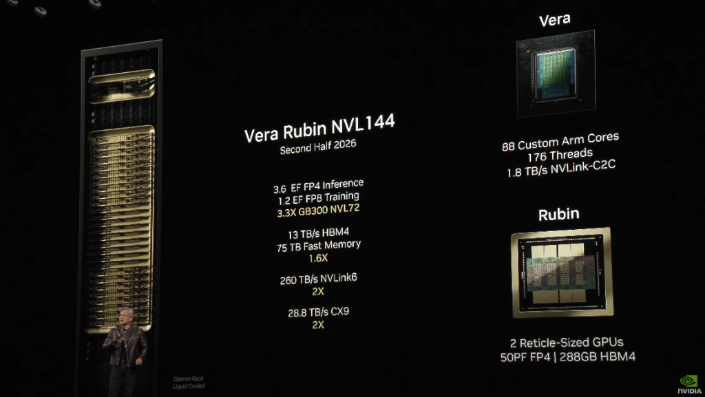 Vera Rubin Platform and Quantum Futures