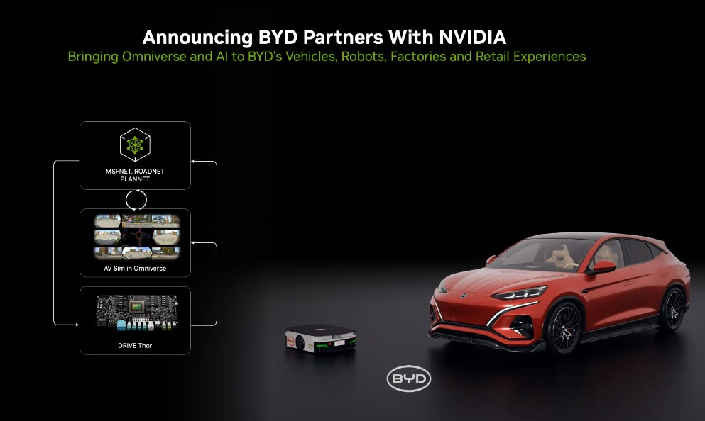AI for Automotive and Smart Mobility