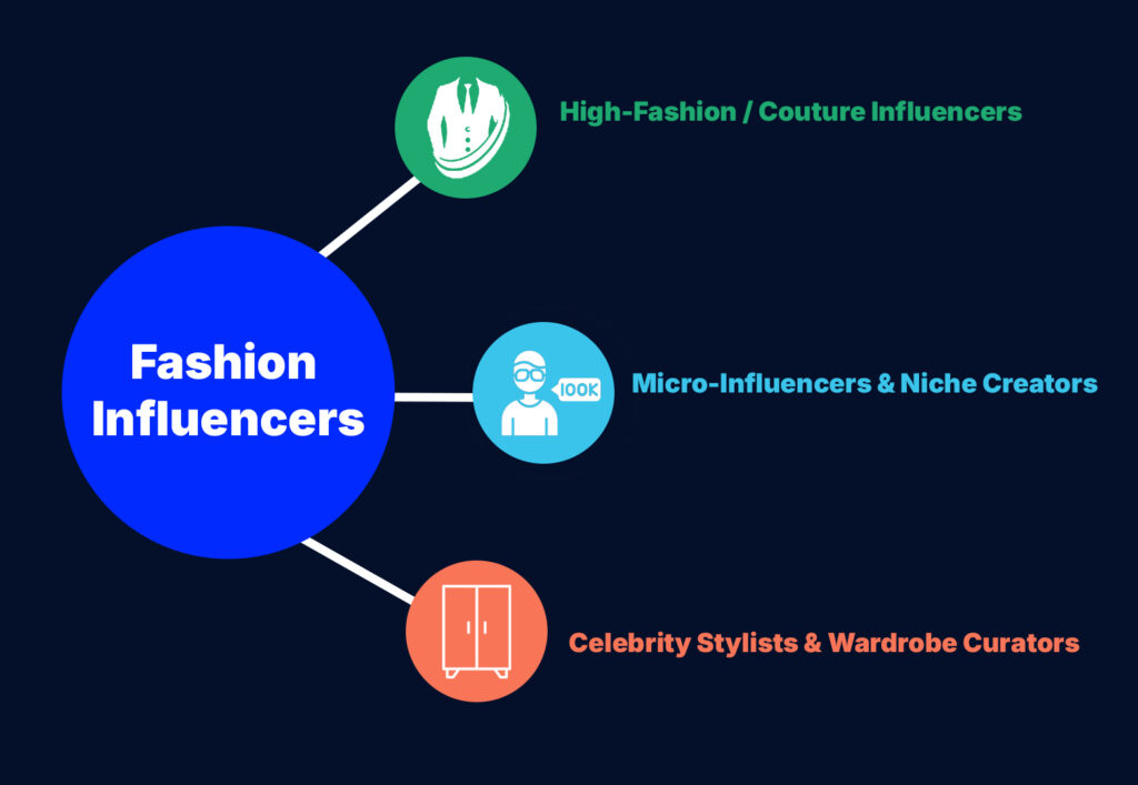 Fashion Influencers