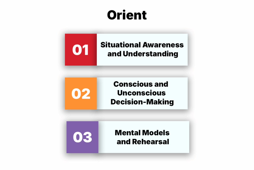 Orient