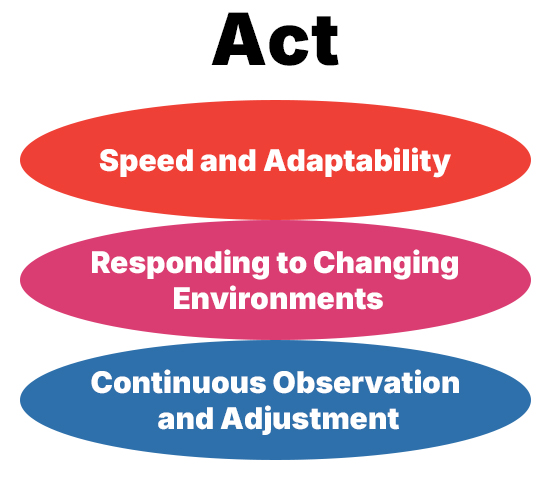 Act