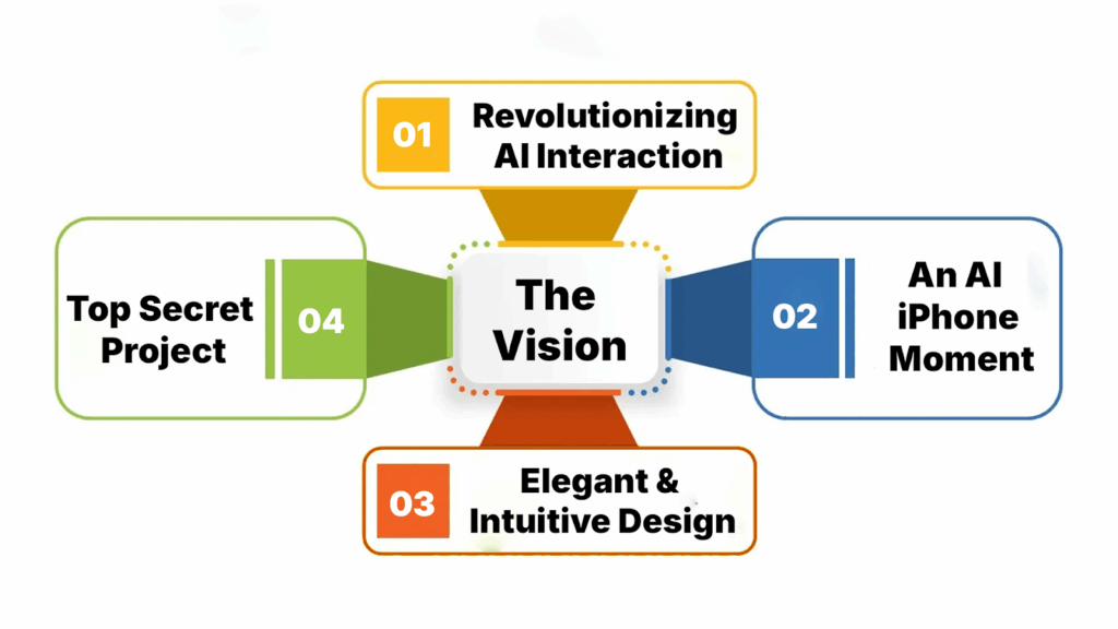 The Vision