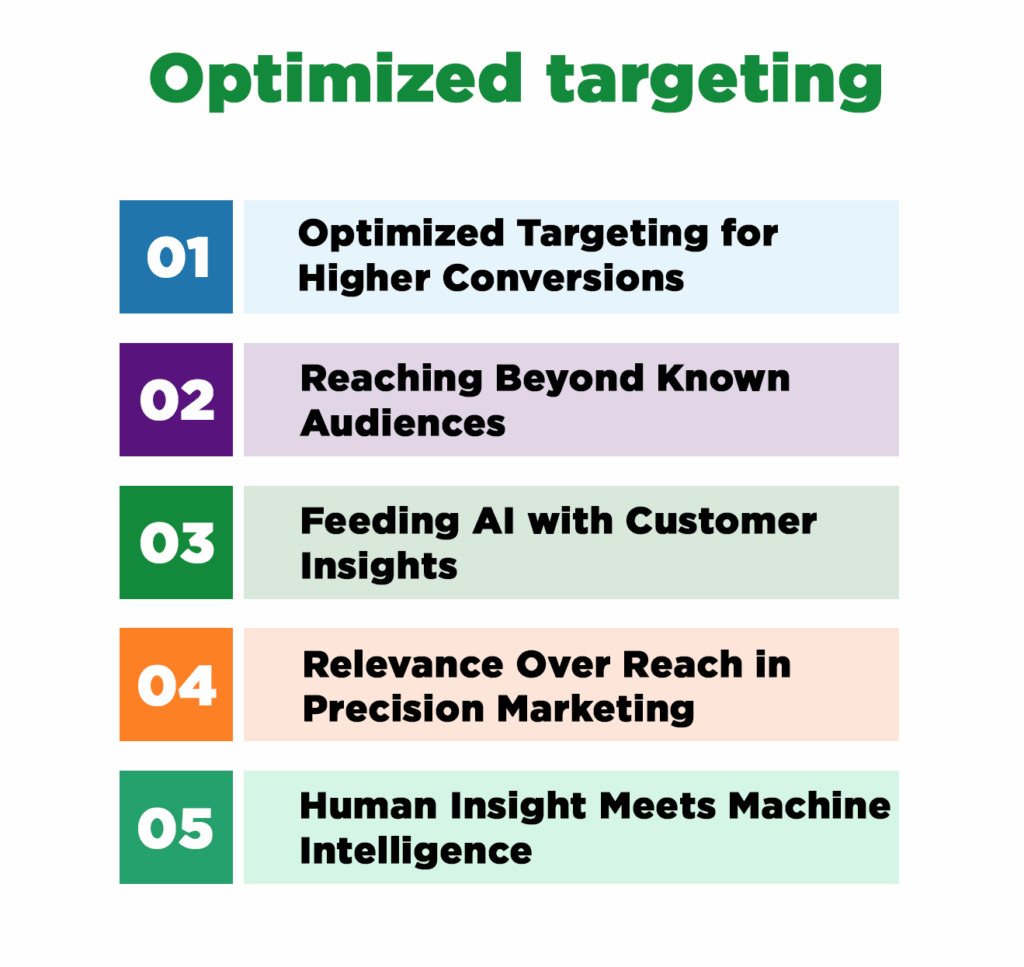 Optimized targeting