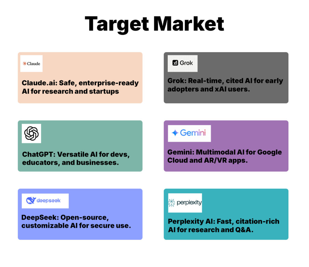 Target Market