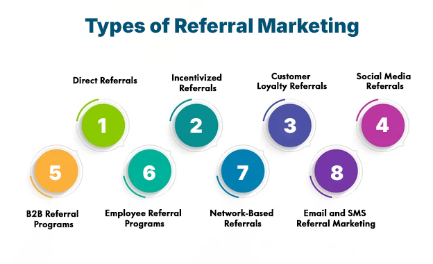 Ultimate Guide to Referral Marketing 2 Types of Referral Marketing