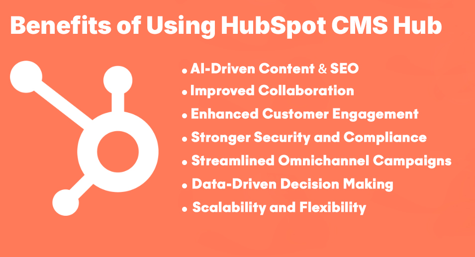 Benefits of Using HubSpot CMS Hub