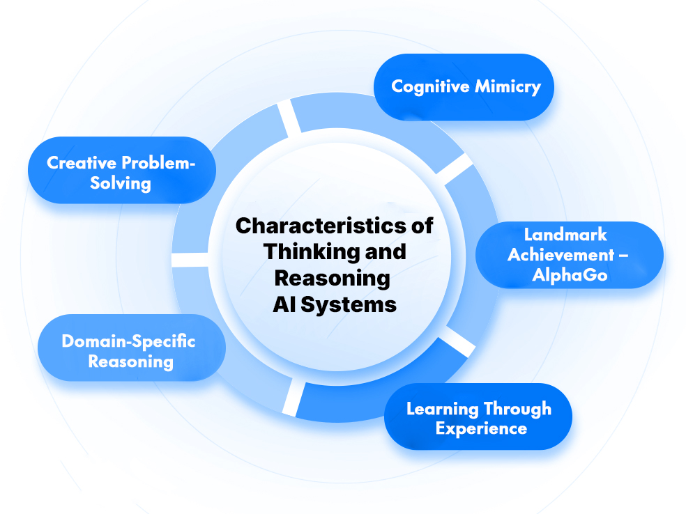 The 7 stages of Artificial Intelligence – Past, Present, and Future 8 Characteristics Of Thinking and Reasoning AI Systems