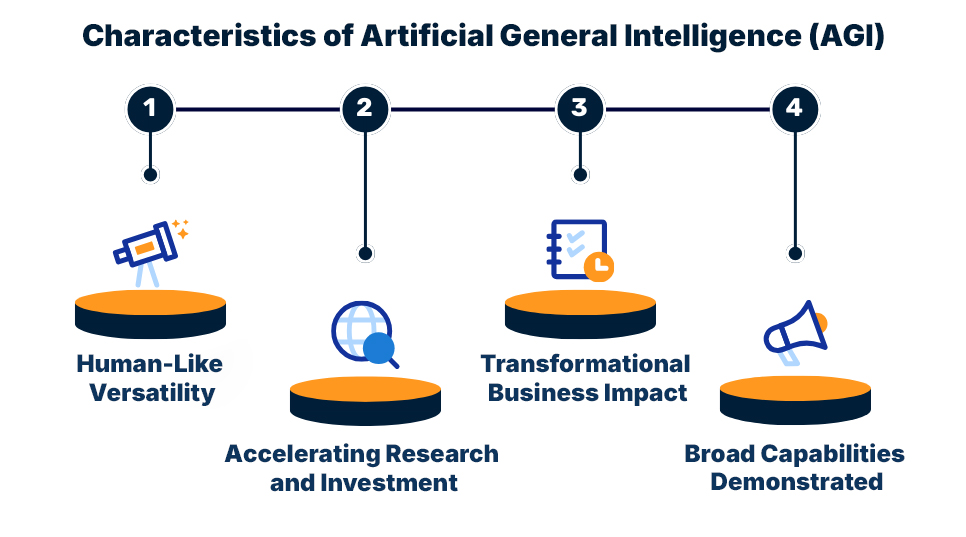 The 7 stages of Artificial Intelligence – Past, Present, and Future 9 Characteristics of Artificial General Intelligence - AGI