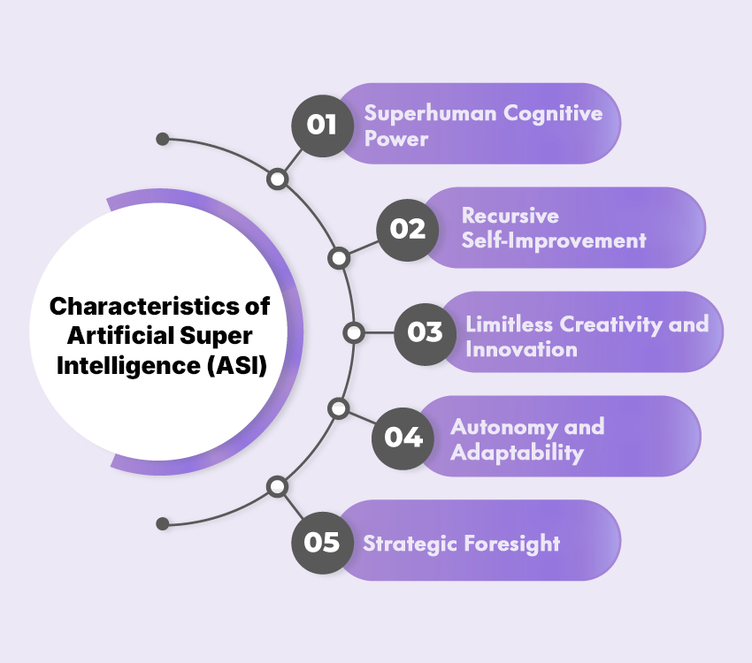 The 7 stages of Artificial Intelligence – Past, Present, and Future 11 Characteristics of Artificial Super Intelligence - ASI