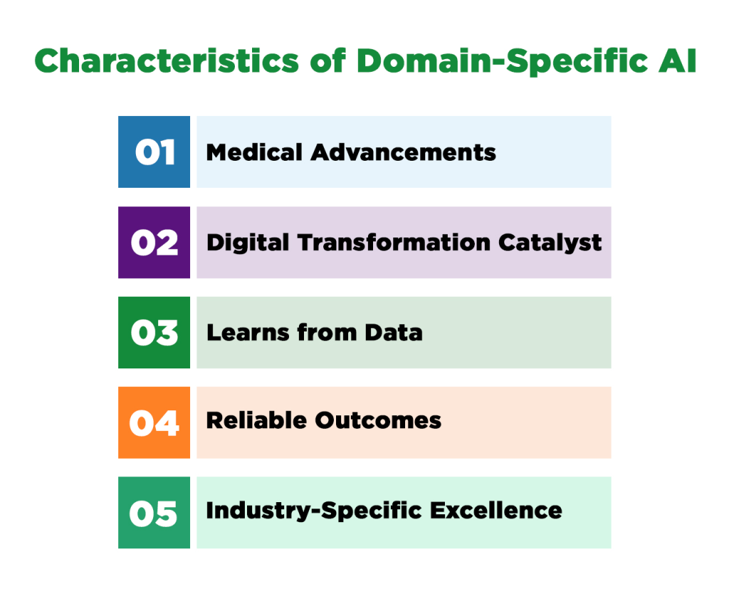 The 7 stages of Artificial Intelligence – Past, Present, and Future 6 Characteristics of Domain-Specific AI