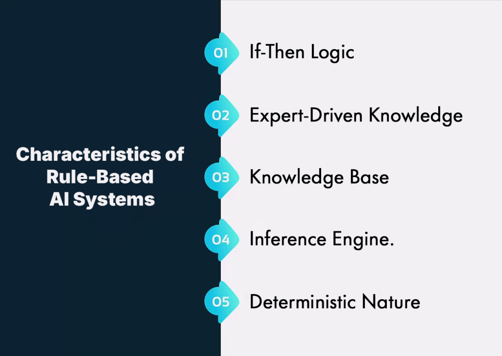 The 7 stages of Artificial Intelligence – Past, Present, and Future 2 Characteristics of Rule-Based AI Systems