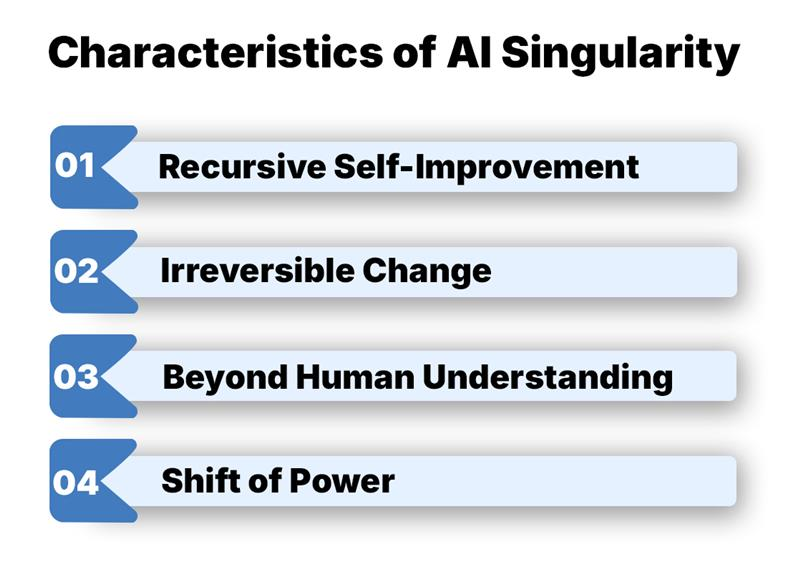 The 7 stages of Artificial Intelligence – Past, Present, and Future 12 Characteristics of The AI Singularity
