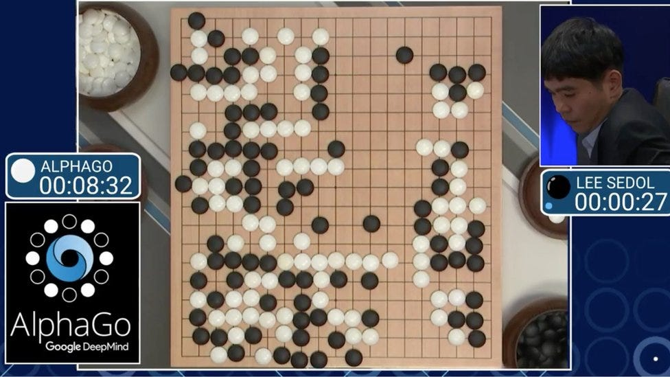 The 7 stages of Artificial Intelligence – Past, Present, and Future 7 DeepMind’s AlphaGo