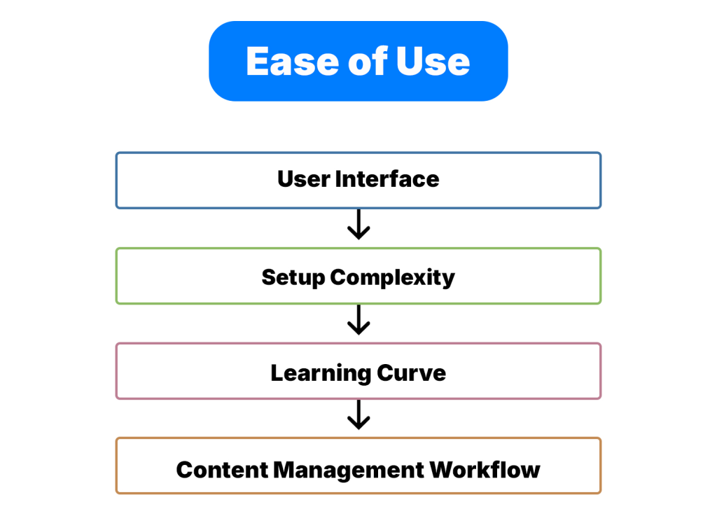 Ease of Use