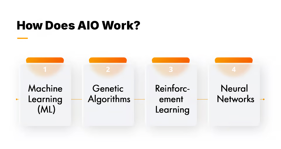 How Does AIO Work