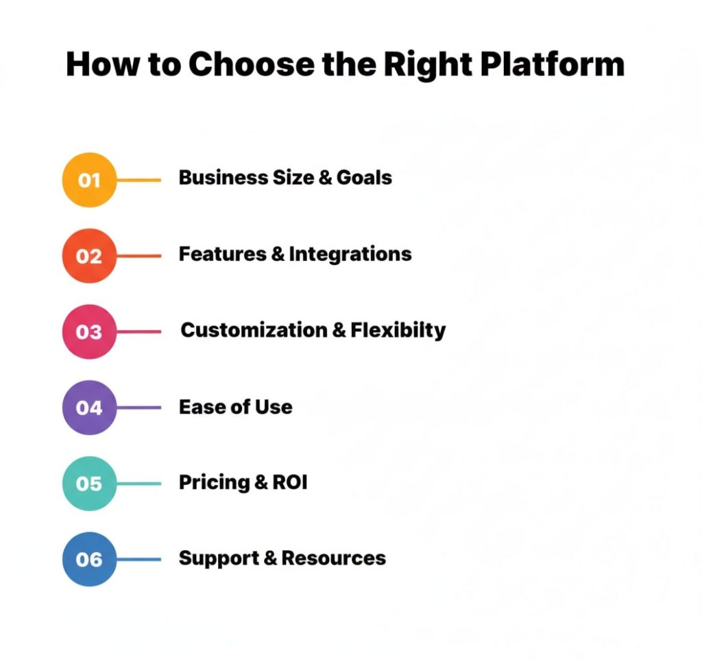 Top 8 E-commerce Marketing Platforms to Boost Sales 10 How to Choose the Right Platform