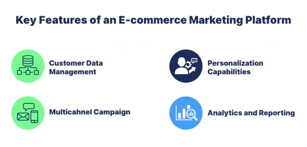 Top 8 E-commerce Marketing Platforms to Boost Sales 1 Key Features of an E-commerce Marketing Platform