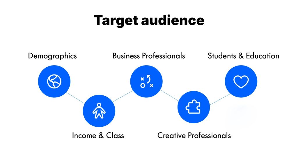 Apple 2025 New Launches: Everything You Need to Know 1 Target audience