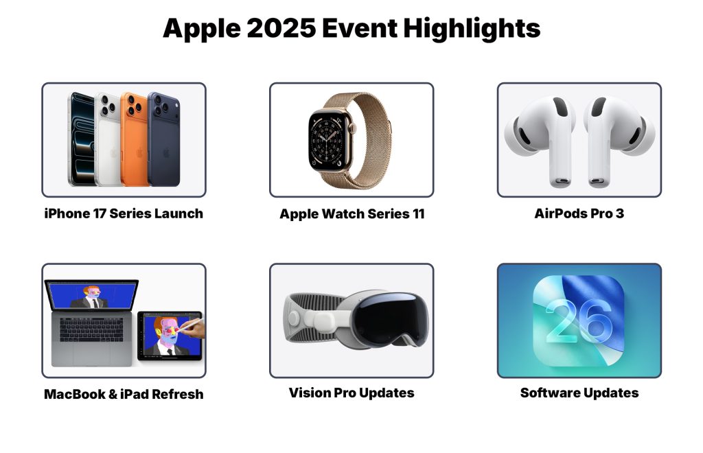 Apple 2025 New Launches: Everything You Need to Know 4 Apple 2025 Event Highlights
