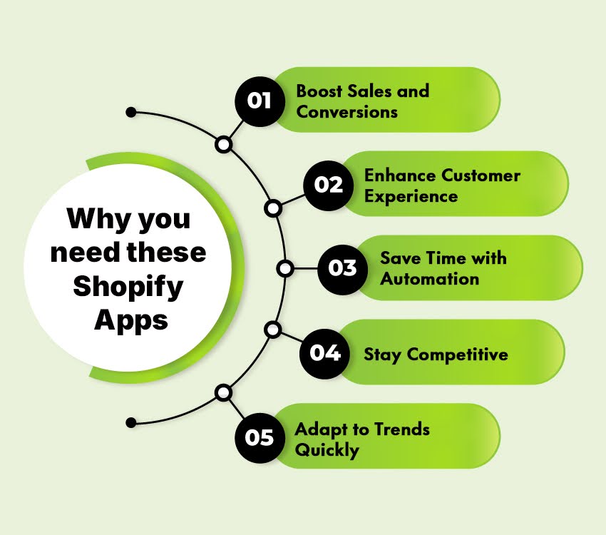 Top 10 Shopify Apps for Growth in 2025 1 Why you need these Shopify apps