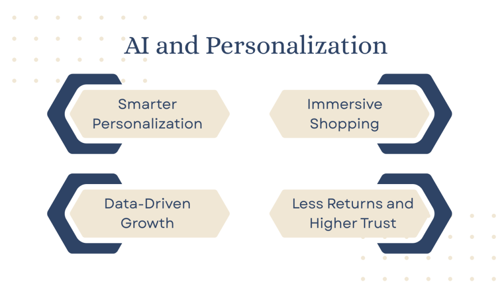 How Social Media Is Transforming E-commerce in 2025 10 AI and Personalization