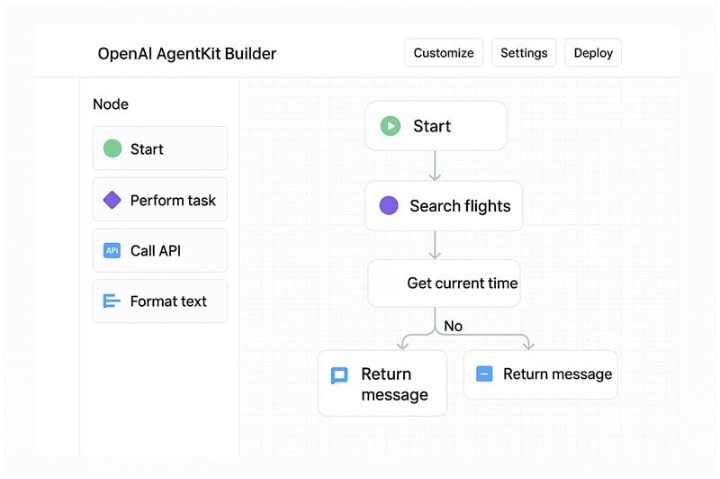 Agent Builder: Visual Workflow Canvas