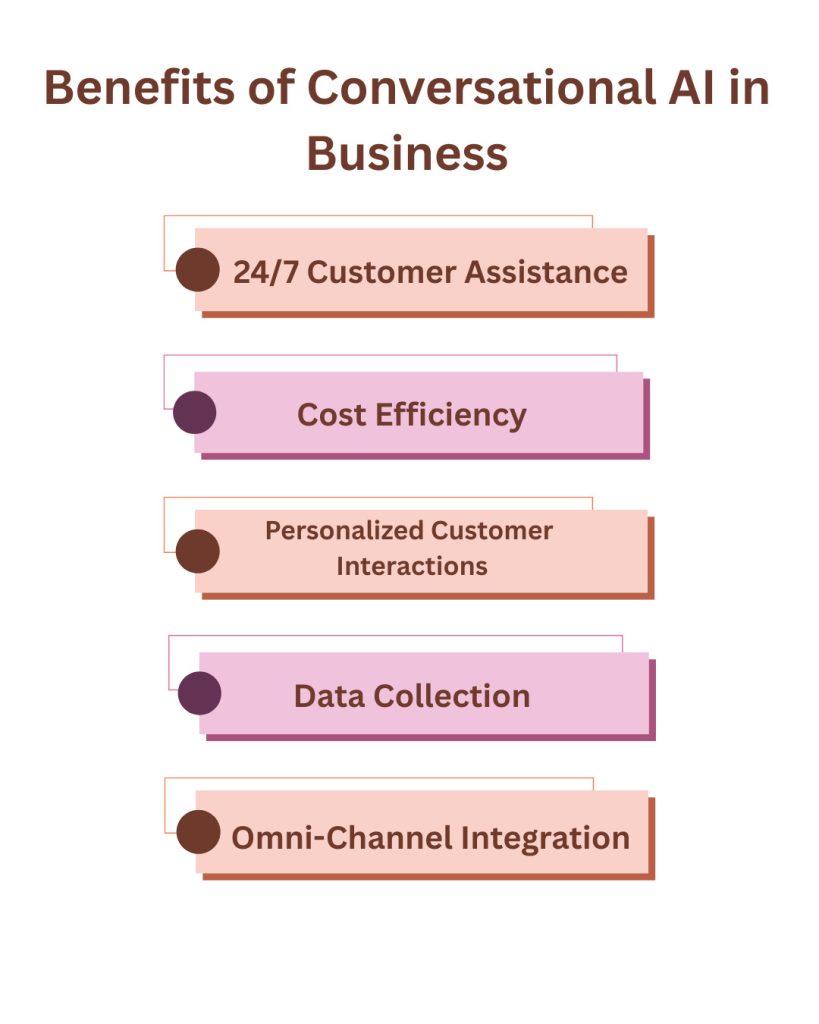 Ultimate Guide to Conversational AI 2 Benefits of Conversational AI in Business