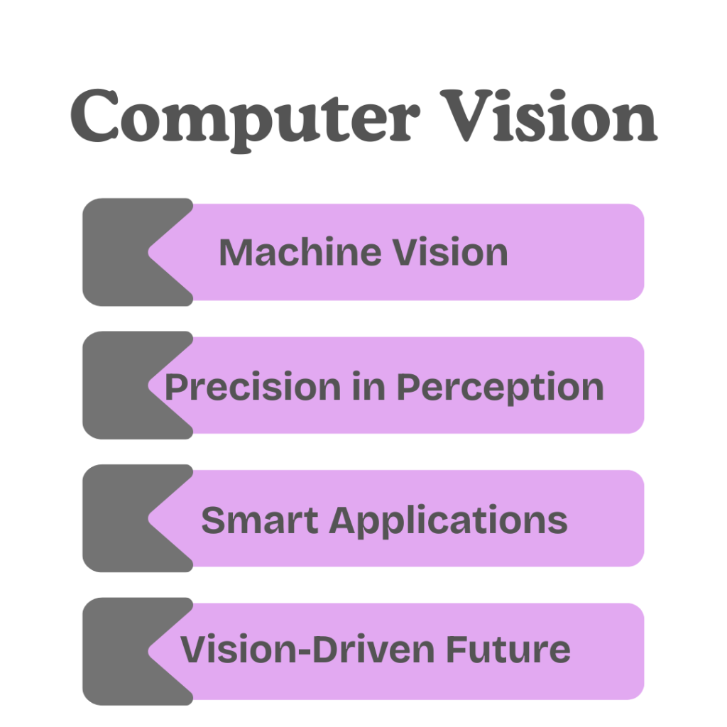 Top 10 AI Concepts You Should Know in 2025 6 Computer Vision