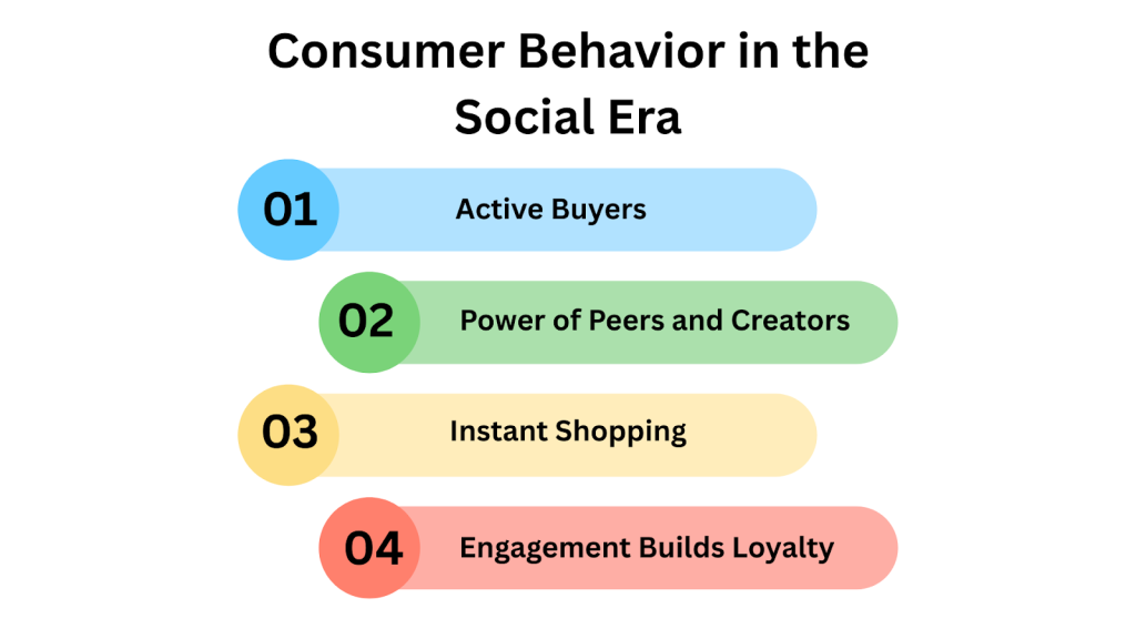 How Social Media Is Transforming E-commerce in 2025 9 Consumer Behavior in the Social Era