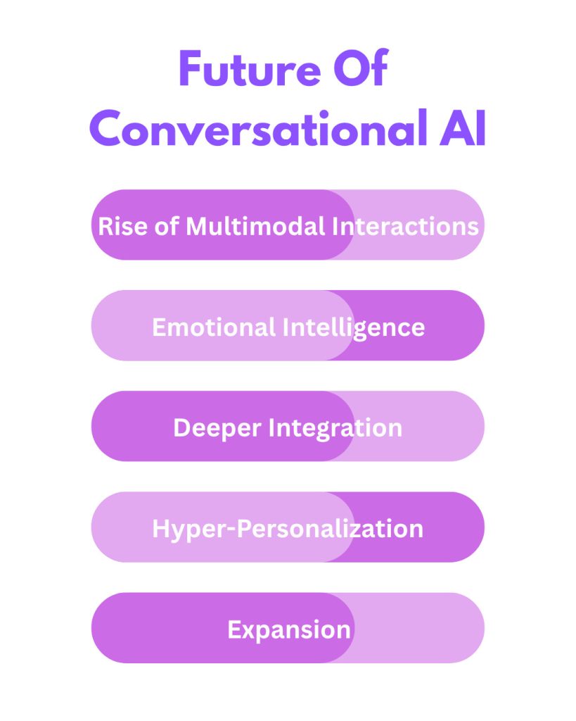 Ultimate Guide to Conversational AI 6 Future Of Conversational AI