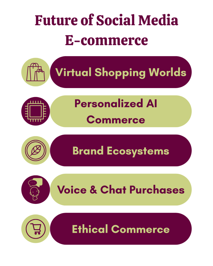 How Social Media Is Transforming E-commerce in 2025 12 Future of Social Media E-commerce