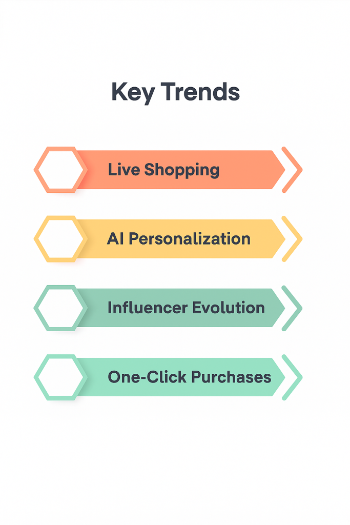How Social Media Is Transforming E-commerce in 2025 3 Key Trends