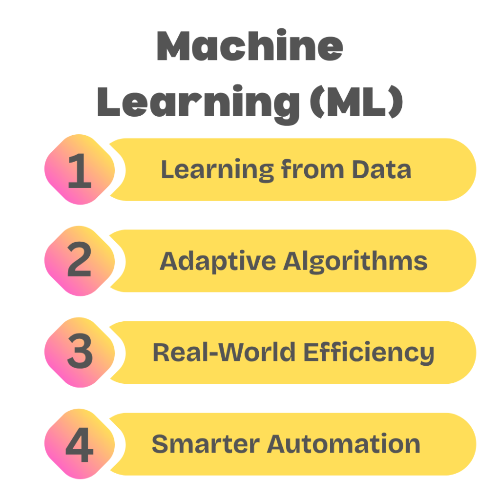 Top 10 AI Concepts You Should Know in 2025 2 Machine Learning (ML)