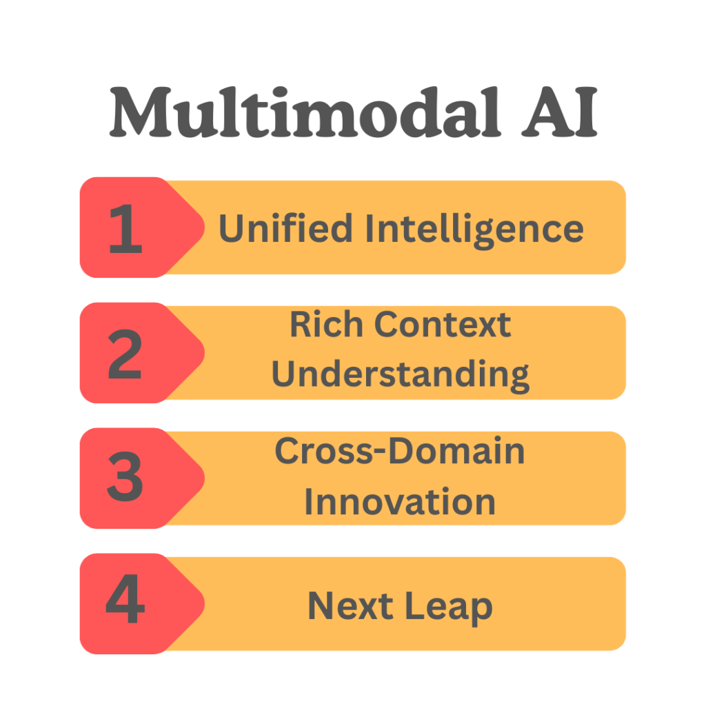 Top 10 AI Concepts You Should Know in 2025 11 Multimodal AI